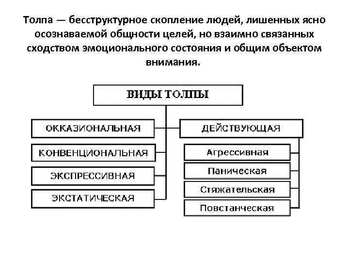 Толпа — бесструктурное скопление людей, лишенных ясно осознаваемой общности целей, но взаимно связанных сходством