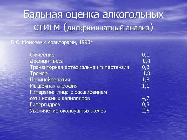 Бальная оценка алкогольных стигм (дискриминатный анализ) В. С. Моисеев с соавторами, 1993 г Ожирение