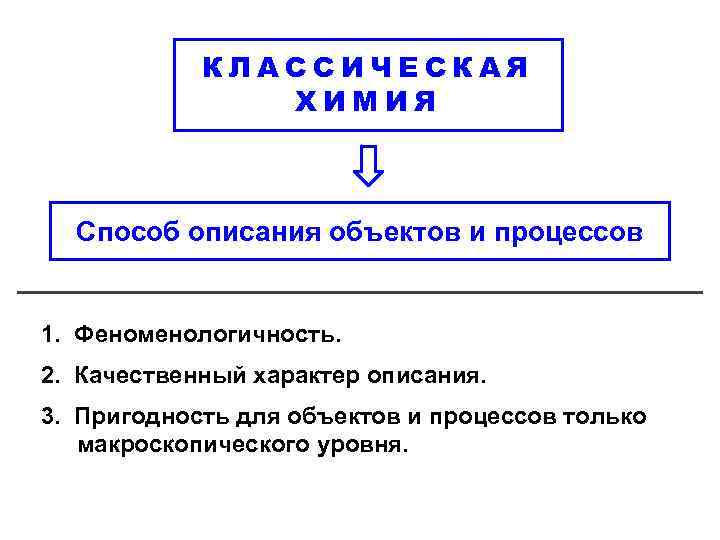 КЛАССИЧЕСКАЯ ХИМИЯ Способ описания объектов и процессов 1. Феноменологичность. 2. Качественный характер описания. 3.