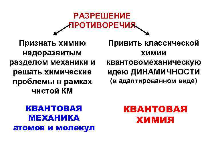 РАЗРЕШЕНИЕ ПРОТИВОРЕЧИЯ Признать химию недоразвитым разделом механики и решать химические проблемы в рамках чистой