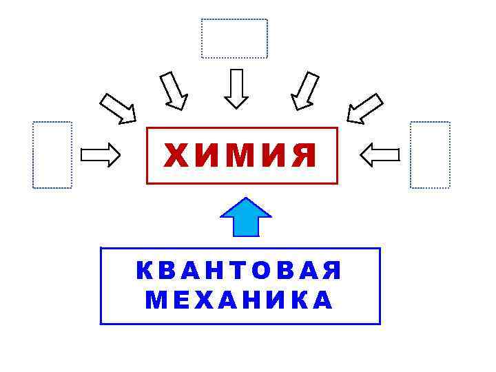 ХИМИЯ КВАНТОВАЯ МЕХАНИКА 
