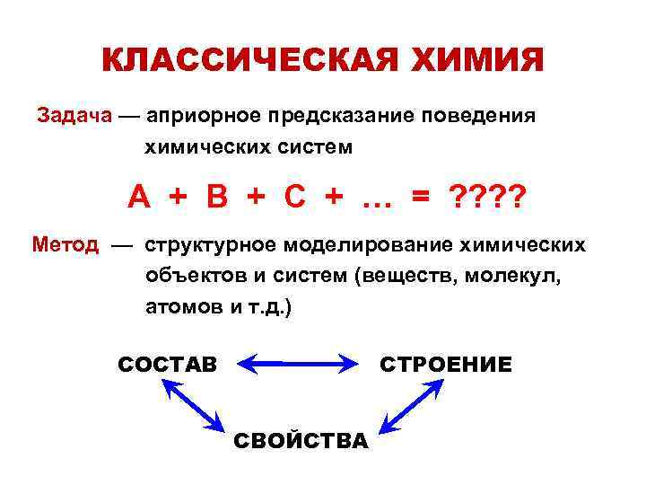 КЛАССИЧЕСКАЯ ХИМИЯ Задача — априорное предсказание поведения химических систем А + В + С