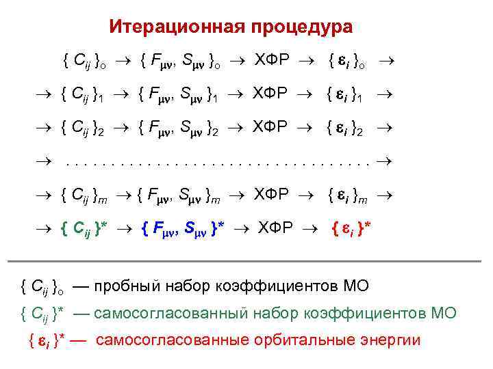 Итерационная процедура { Cij }о { F , S }о ХФР { i }o