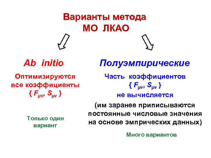 Варианты метода МО ЛКАО Ab initio Полуэмпирические Оптимизируются все коэффициенты { F , S