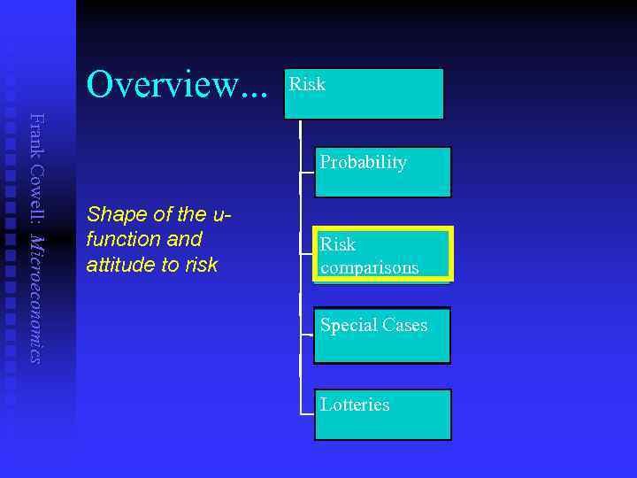 Overview. . . Risk Frank Cowell: Microeconomics Probability Shape of the ufunction and attitude