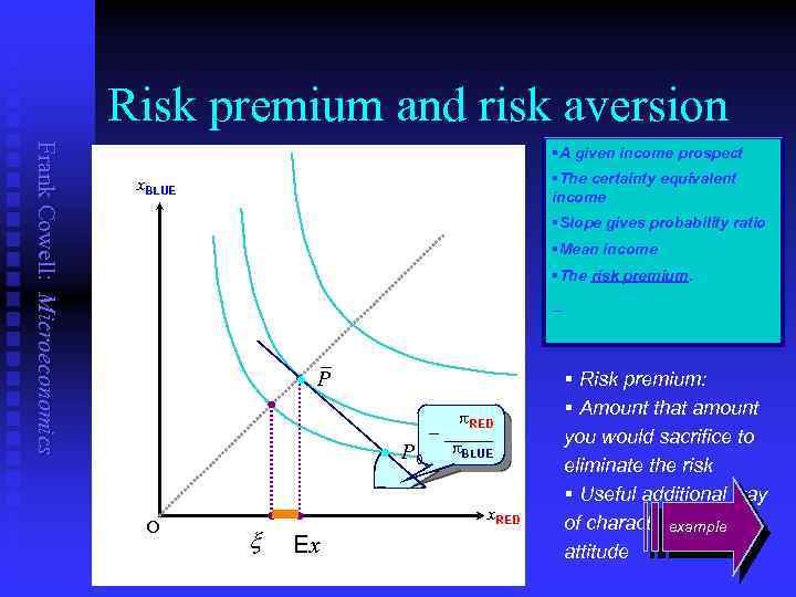 Risk premium and risk aversion Frank Cowell: Microeconomics §A given income prospect §The certainty