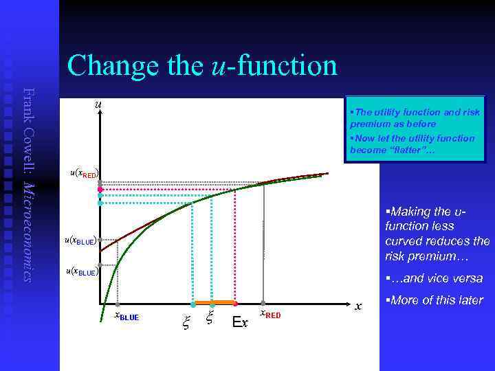 Change the u-function Frank Cowell: Microeconomics u §The utility function and risk premium as