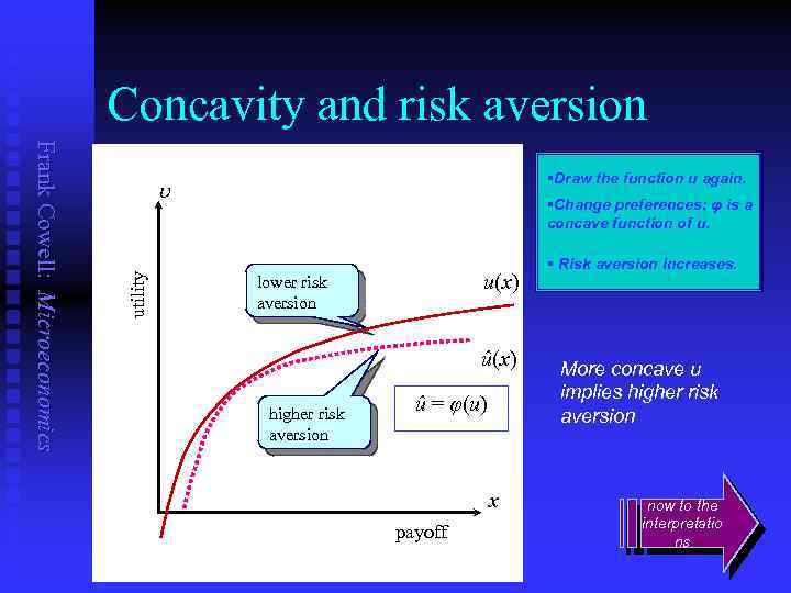 Concavity and risk aversion u utility Frank Cowell: Microeconomics §Draw the function u again.