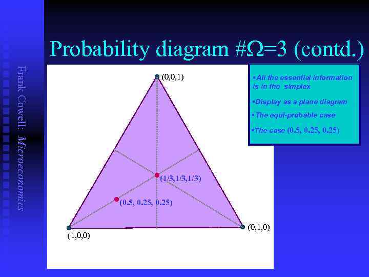 Probability diagram #W=3 (contd. ) Frank Cowell: Microeconomics l (0, 0, 1) §All the