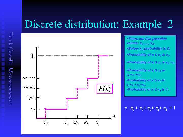 Discrete distribution: Example 2 Frank Cowell: Microeconomics §There are five possible values: x 0