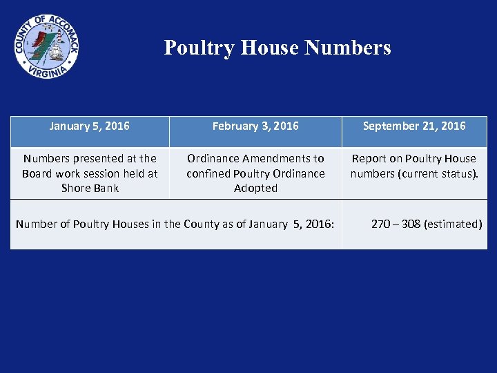 Poultry House Numbers January 5, 2016 February 3, 2016 September 21, 2016 Numbers presented