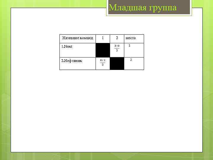 Младшая группа Название команд 1. Next 2. Нефтяник 1 2 место 1 2 