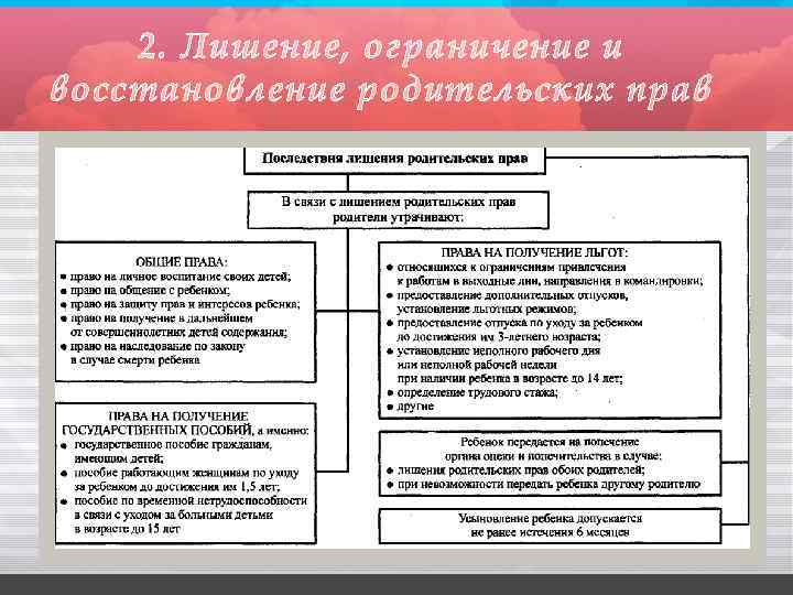 2. Лишение, ограничение и восстановление родительских прав 