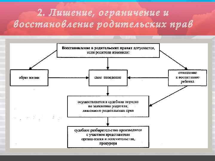 2. Лишение, ограничение и восстановление родительских прав 