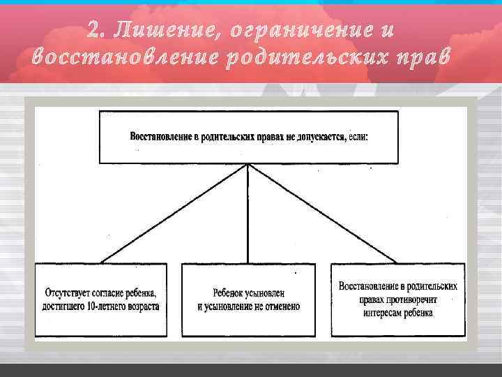 2. Лишение, ограничение и восстановление родительских прав 