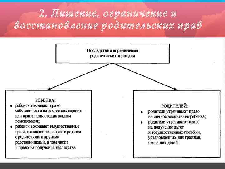2. Лишение, ограничение и восстановление родительских прав 