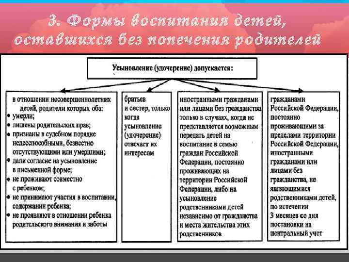 3. Формы воспитания детей, оставшихся без попечения родителей 