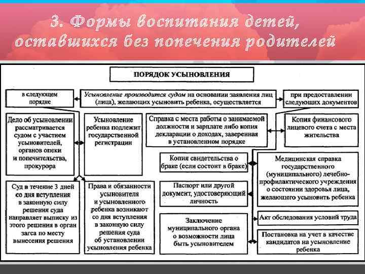 3. Формы воспитания детей, оставшихся без попечения родителей 