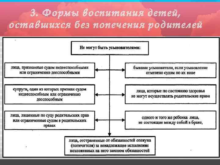 3. Формы воспитания детей, оставшихся без попечения родителей 