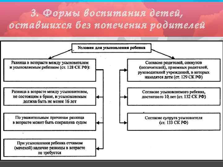 3. Формы воспитания детей, оставшихся без попечения родителей 
