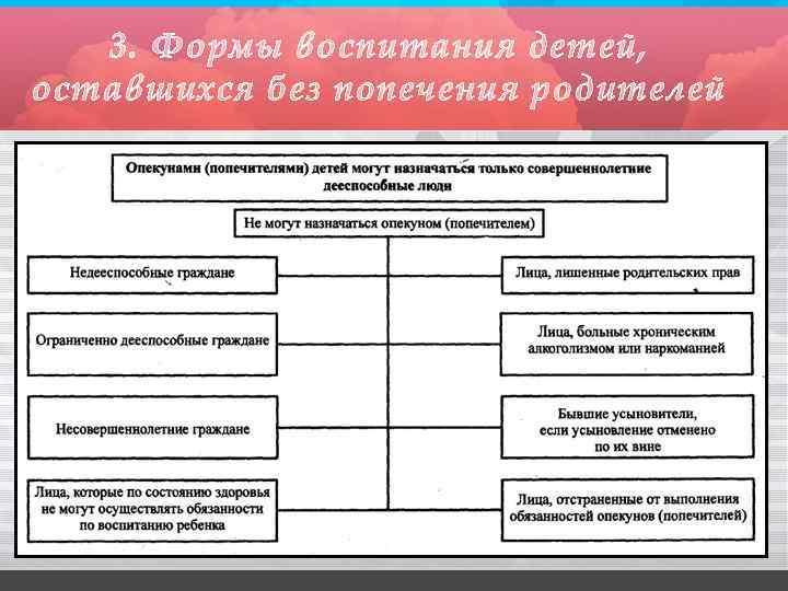 3. Формы воспитания детей, оставшихся без попечения родителей 