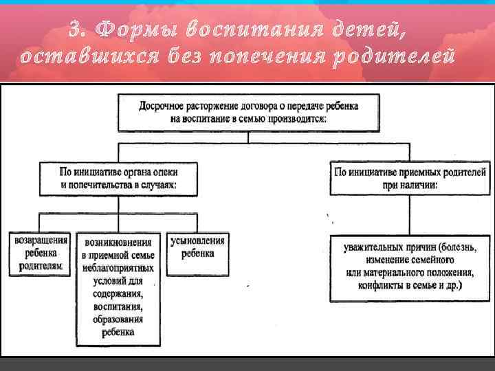 3. Формы воспитания детей, оставшихся без попечения родителей 