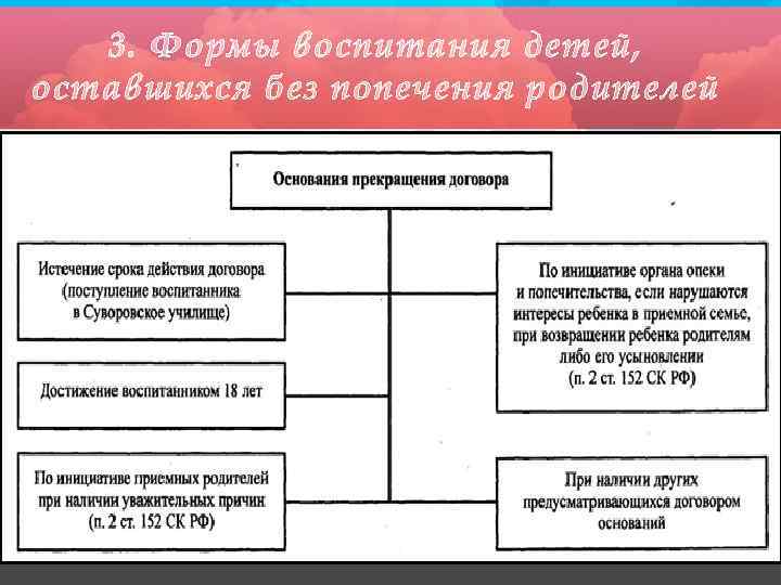 3. Формы воспитания детей, оставшихся без попечения родителей 
