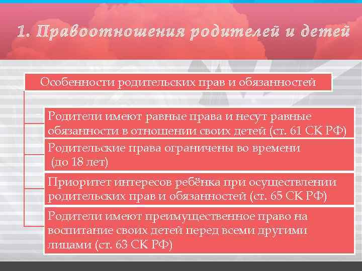 1. Правоотношения родителей и детей Особенности родительских прав и обязанностей Родители имеют равные права