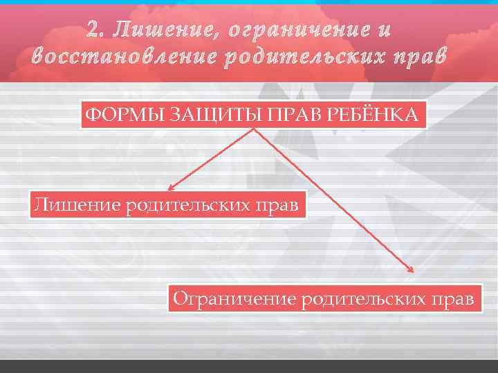 2. Лишение, ограничение и восстановление родительских прав ФОРМЫ ЗАЩИТЫ ПРАВ РЕБЁНКА Лишение родительских прав