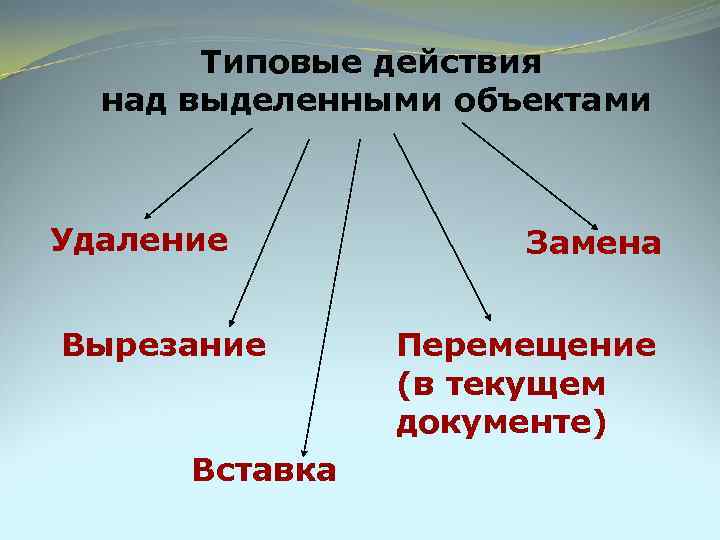 Типовые действия над выделенными объектами Удаление Вырезание Вставка Замена Перемещение (в текущем документе) 