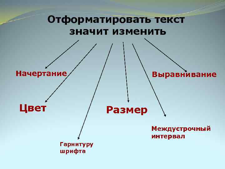 Отформатировать текст значит изменить Начертание Цвет Выравнивание Размер Междустрочный интервал Гарнитуру шрифта 