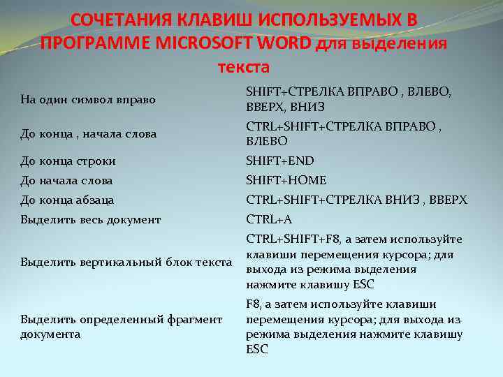 СОЧЕТАНИЯ КЛАВИШ ИСПОЛЬЗУЕМЫХ В ПРОГРАММЕ MICROSOFT WORD для выделения текста На один символ вправо