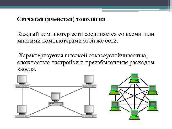 Сетчатая (ячеистая) топология Каждый компьютер сети соединяется со всеми или многими компьютерами этой же
