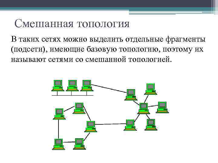 Смешанная топология В таких сетях можно выделить отдельные фрагменты (подсети), имеющие базовую топологию, поэтому