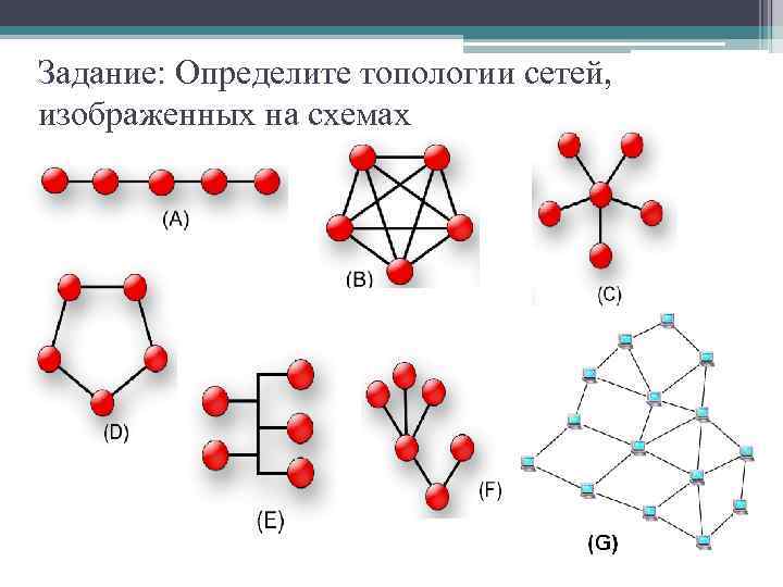 Задание: Определите топологии сетей, изображенных на схемах 