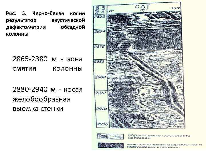 Рис. 5. Черно-белая копия результатов акустической дефектометрии обсадной колонны 2865 -2880 м - зона