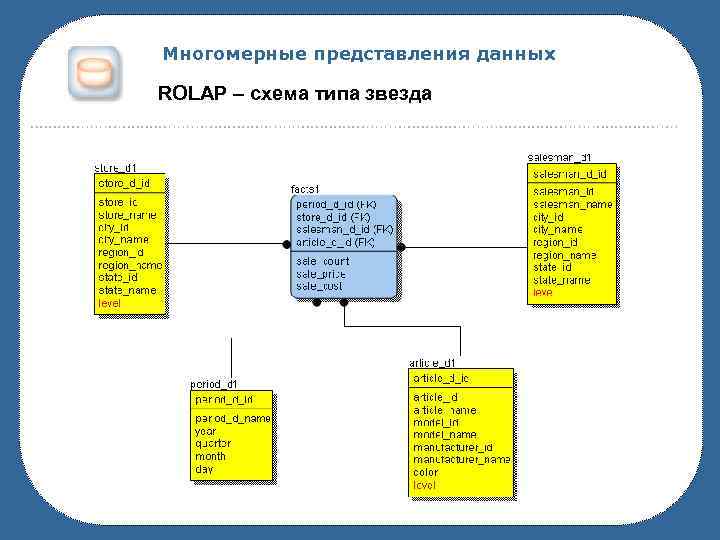 Многомерные представления данных ROLAP – схема типа звезда 