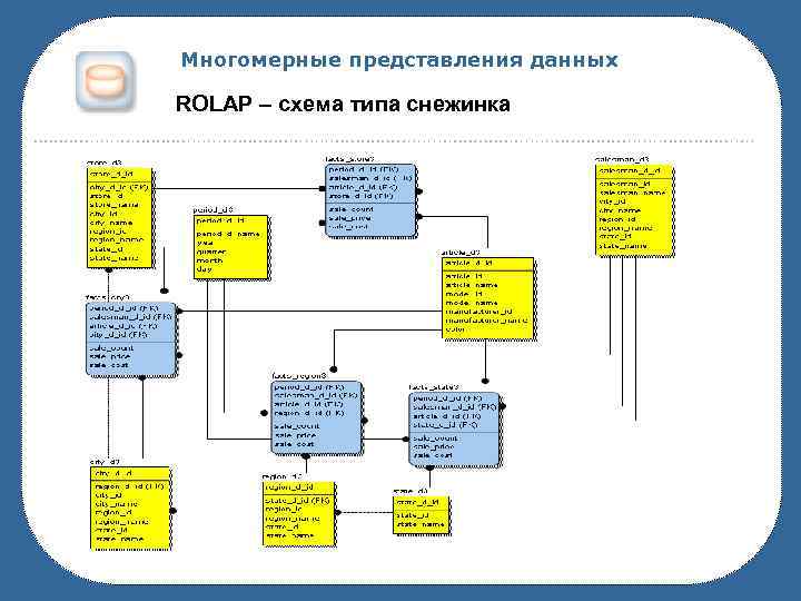 Схема хранения данных звезда