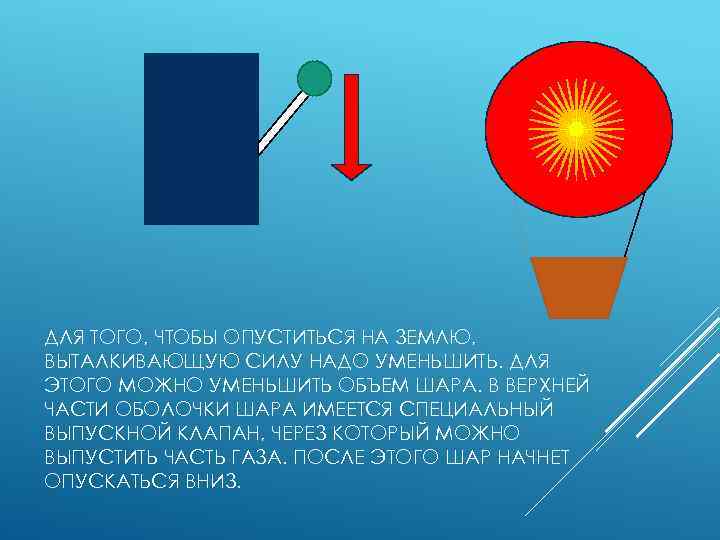 ДЛЯ ТОГО, ЧТОБЫ ОПУСТИТЬСЯ НА ЗЕМЛЮ, ВЫТАЛКИВАЮЩУЮ СИЛУ НАДО УМЕНЬШИТЬ. ДЛЯ ЭТОГО МОЖНО УМЕНЬШИТЬ