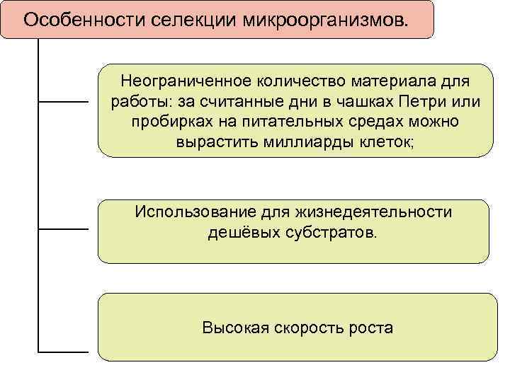 Особенности селекции микроорганизмов. Неограниченное количество материала для работы: за считанные дни в чашках Петри