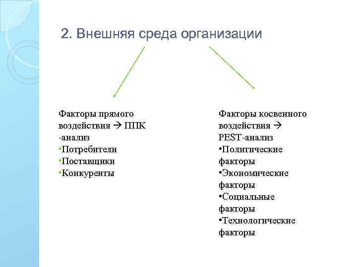 2. Внешняя среда организации Факторы прямого воздействия ППК -анализ • Потребители • Поставщики •