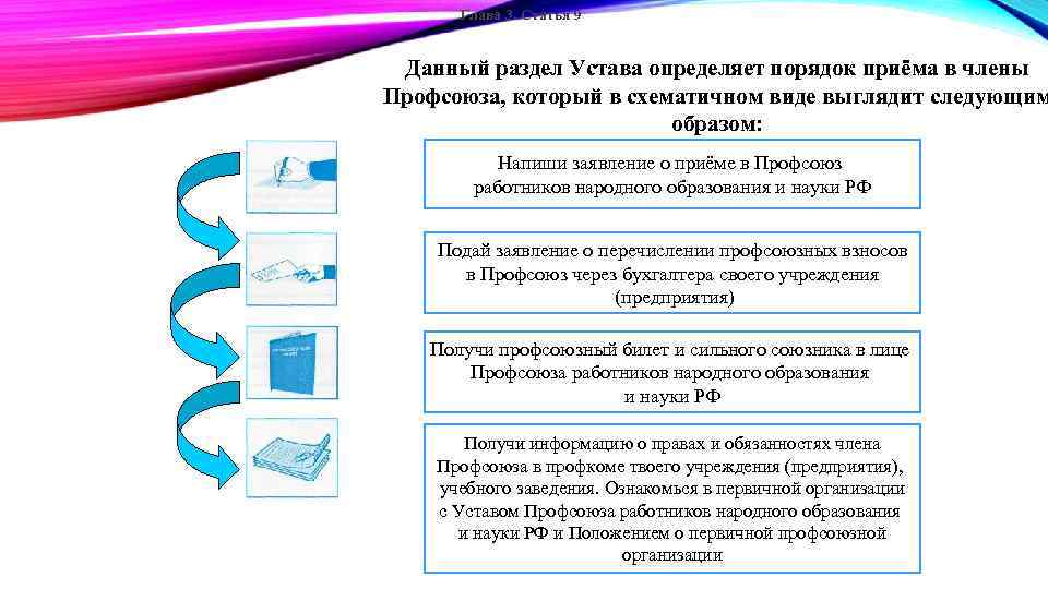 Глава 3. Статья 9 Данный раздел Устава определяет порядок приёма в члены Профсоюза, который