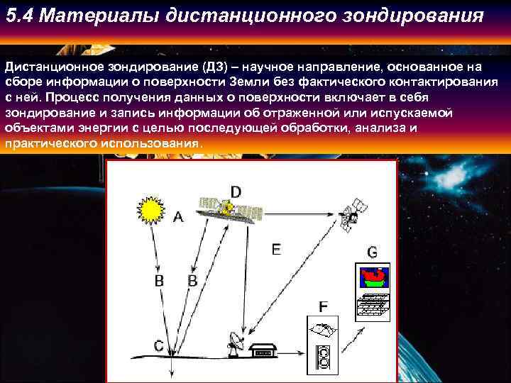 Схема дистанционного зондирования земли