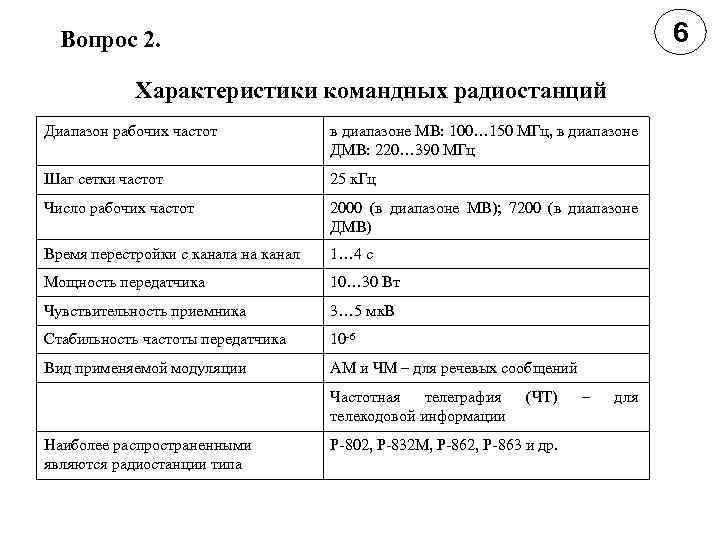 6 Вопрос 2. Характеристики командных радиостанций Диапазон рабочих частот в диапазоне МВ: 100… 150