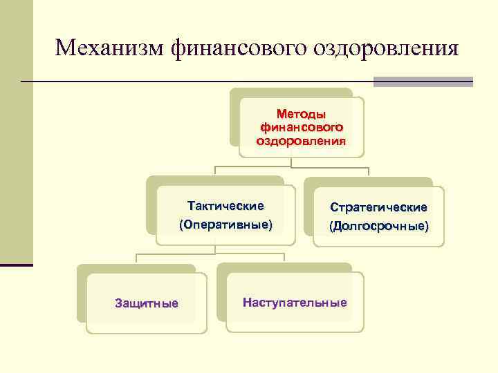 План мероприятий по оздоровлению финансов