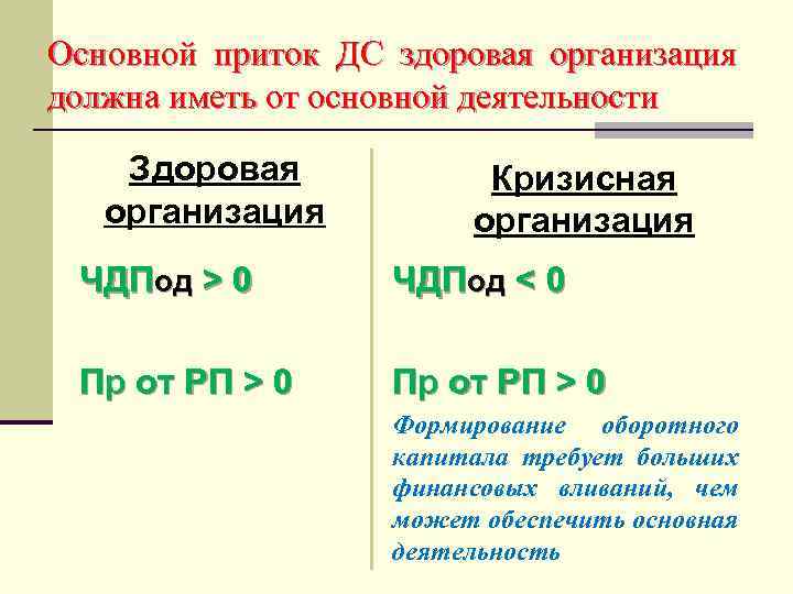 Основной приток ДС здоровая организация должна иметь от основной деятельности Здоровая организация Кризисная организация