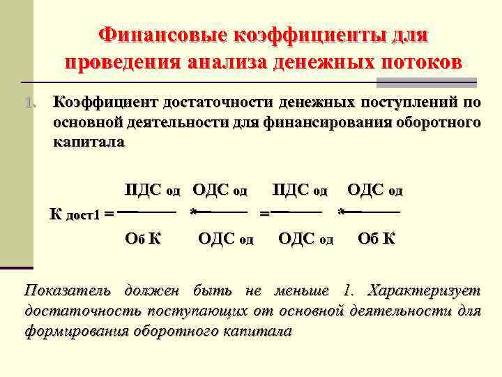 Блок схема расчета показателей достаточности нормативного капитала