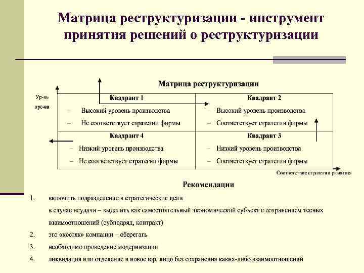 Изменение структуры производства. Инструменты принятия решений. Инструменты принятия системных решений. Инструменты принятия управленческих решений. Матрица реструктуризации.