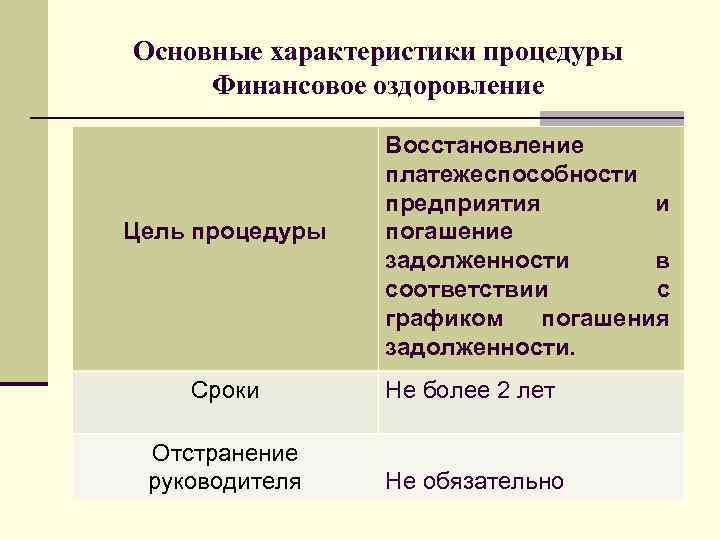 Основные характеристики процедуры Финансовое оздоровление Цель процедуры Восстановление платежеспособности предприятия и погашение задолженности в