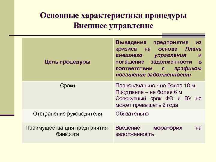 План внешнего управления банкротство